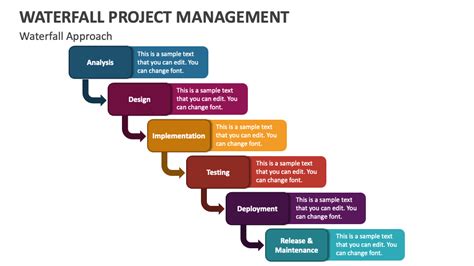 Waterfall Project Management PowerPoint Presentation Slides - PPT Template