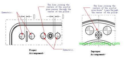 Ejector Pinejector Bladesejector Sleeveejector Block And Stripper Plate