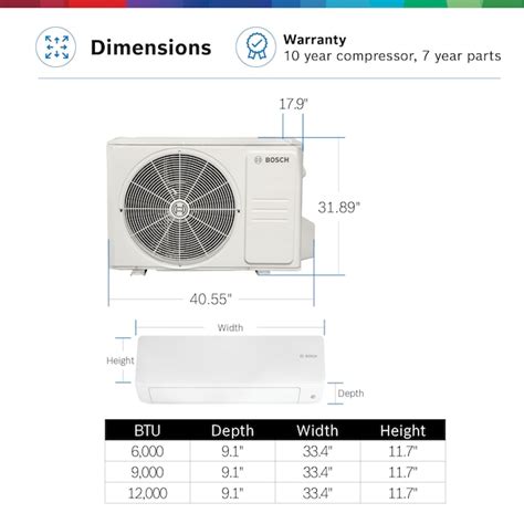 Bosch Pro Pack Triple Zone 27000 Btu 23 8 Seer Ductless Mini Split Air