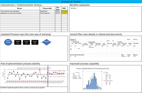 Dmaic Project Report Template Learn Lean Sigma