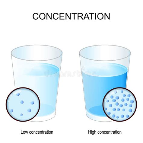 Two Glasses with Substance of Low and High Concentration Stock Vector - Illustration of high ...