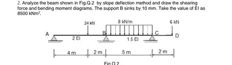 Solved Analyze The Beam Shown In Fig Q By Slope Chegg