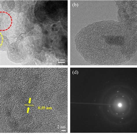 A TEM B HRTEM Yellow Circle Area In A And C HRTEM Red