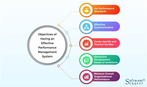 20 Best Performance Management Systems In 2023 Get Free Demo