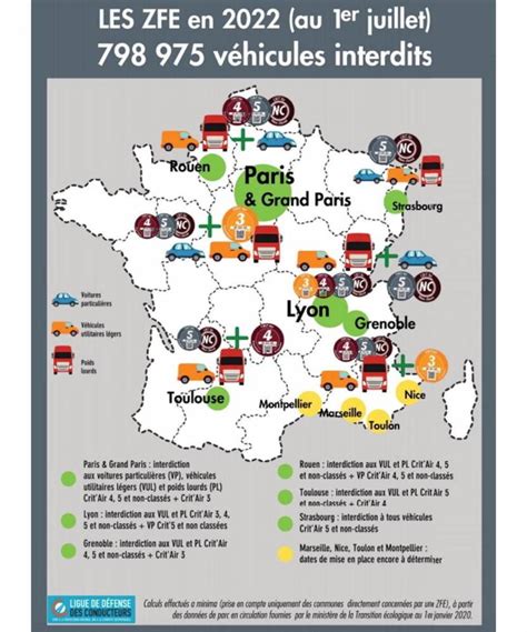 Les apprentis sorciers de lécologie et la vraie vie Automobile