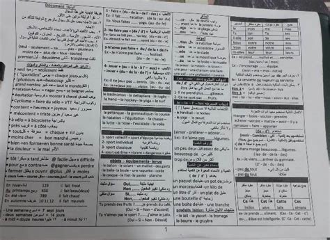 ملخص اللغة الفرنسية فى 4 ورقات للصف مدرس دوت كوم