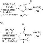 Scheme Proposed Mechanism For Palladium Catalyzed Oxidative