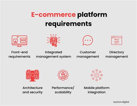 E Commerce Trends And Quick Guide To E Commerce Development 2025