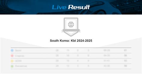 Standings ‹ Kbl 2023-2024 ‹ South Korea ‹ Basketball ‹ Live Result ...