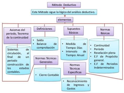 M Todo Inductivo Y M Todo Deductivo Caracter Sticas Y Diferencias