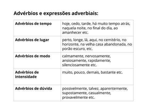 Plano De Aula 8º Ano Os Efeitos De Sentido Provenientes Do Uso De Advérbios No Gênero Conto