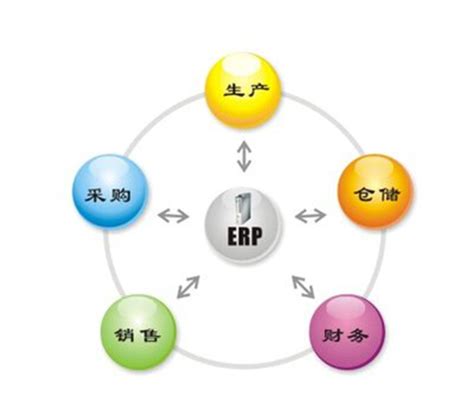 Erp是企业最有效的生产管理工具 行业资讯 天心天思集团官网心思智能科技安全应急安全应急产业园智慧城市mes系统oa办公