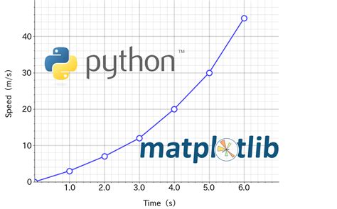 Pythonで折れ線グラフを作成する方法【matplotlib】 ジコログ