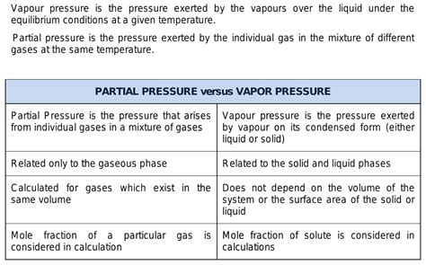 What Is Difference Between Pure Vapour Pressure And Partial Pressure