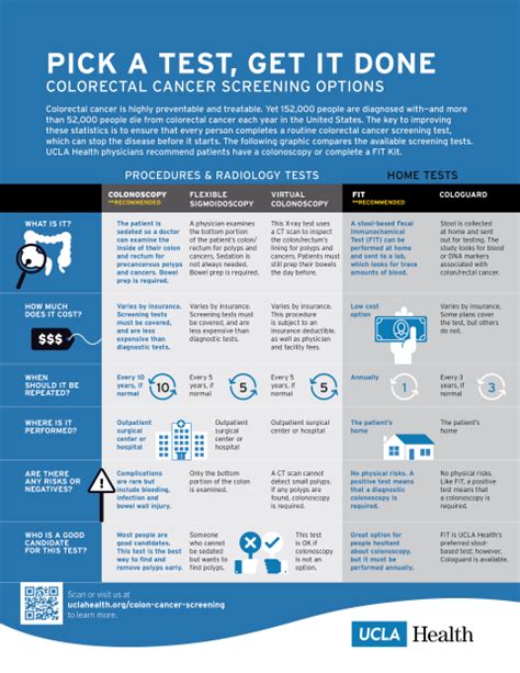 Educational Materials For Patients Colorectal Cancer Screening Ucla