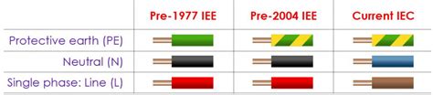 How To Connect Different Color Electrical Wires » Wiring Work