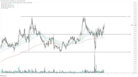 Crypto Trader Says New All Time Highs For Two Altcoins Incoming Issues Warning On Solana The