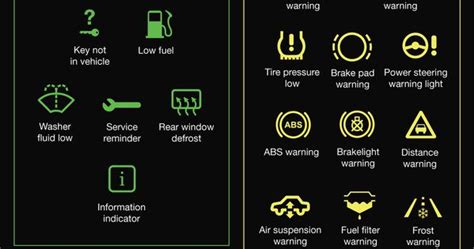 Honda City Dashboard Warning Lights Symbols