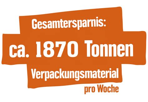 Verpackungen Sparen Beim Einkauf Machen Sie Mit Zukunftleben