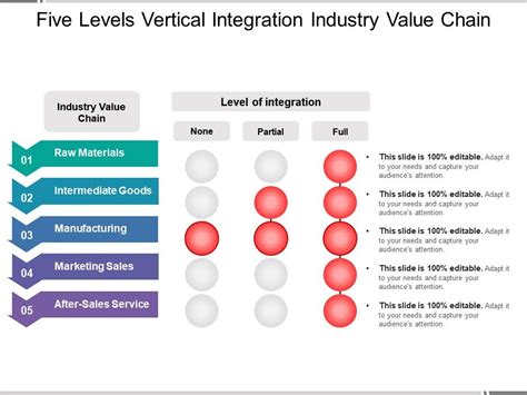 Five Levels Vertical Integration Industry Value Chain PPT Images