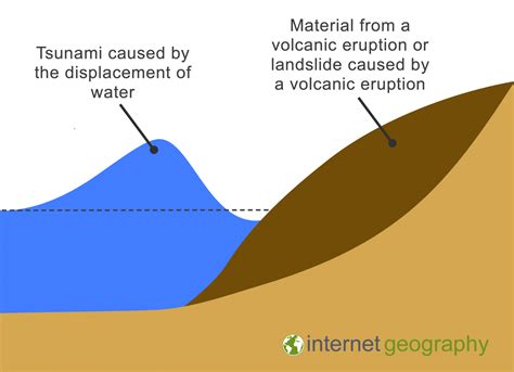 Sunda Strait Tsunami Indonesia Case Study 2018 - Internet Geography