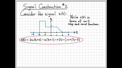 Signal Construction Example Youtube