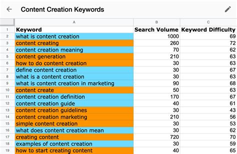 Seo Checklist Tips To Optimize Your Website