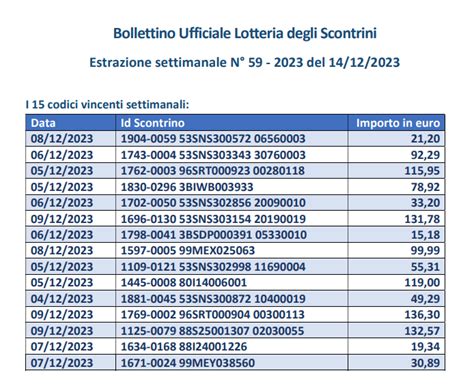 Lotteria Scontrini Istantanea Ed Estrazioni Settimanali PMI It