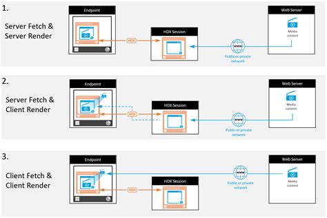 React Server Side Rendering Fetch Example