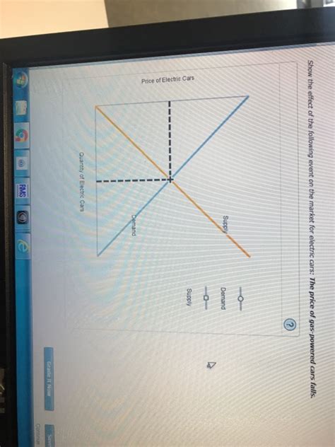 Solved Show The Effect Of The Following Event On The Market Chegg