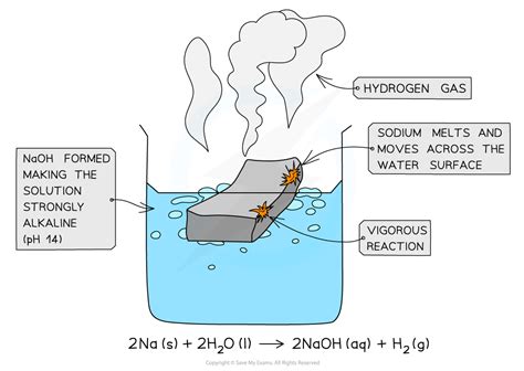 Cie A Level Chemistry复习笔记213 Period 3 Oxides 翰林国际教育