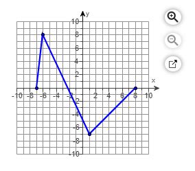 Solved Find the domain and range of y=f(x) and of y=∣f(x)∣. | Chegg.com