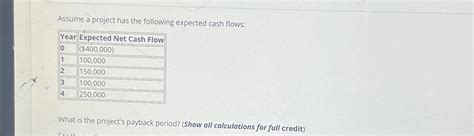 Solved Assume A Project Has The Following Expected Cash Chegg