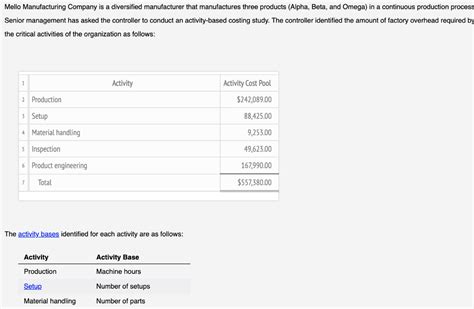 Solved Mello Manufacturing Company Is A Diversified Chegg