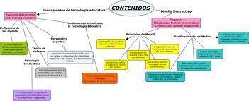 Esquemas Mentales Esquema De Llaves Y Red De Contenidos