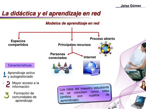 Ppt La Didáctica Y El Aprendizaje En Red Modelos De Redes De