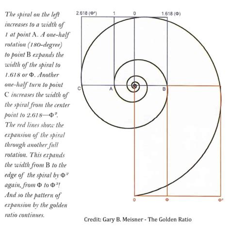 Article Geometry The Golden Ratio Part Golden Spirals