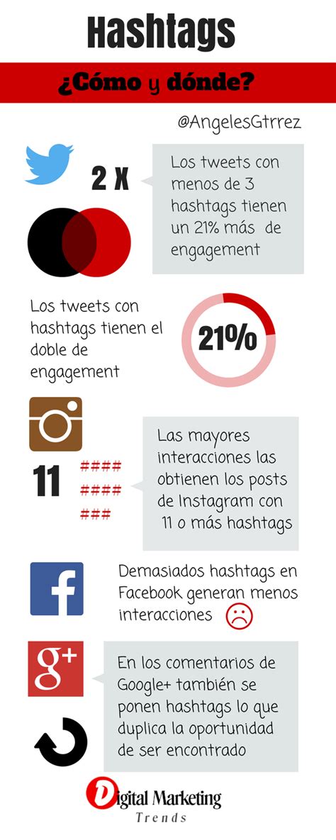 El Uso De Los Hashtags En Social Media