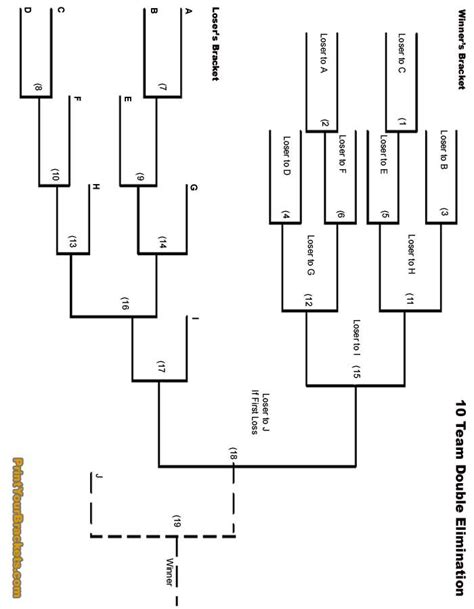 10 Team Double Elimination