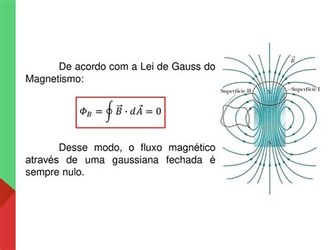 Lei De Gauss Para O Magnetismo Librain