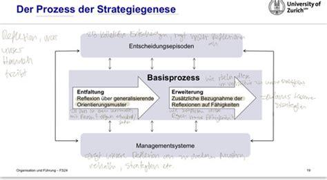 Modul Das Weite Feld Des Strategischen Karteikarten Quizlet