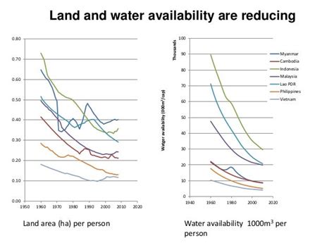 From Water Problems to Water Solutions