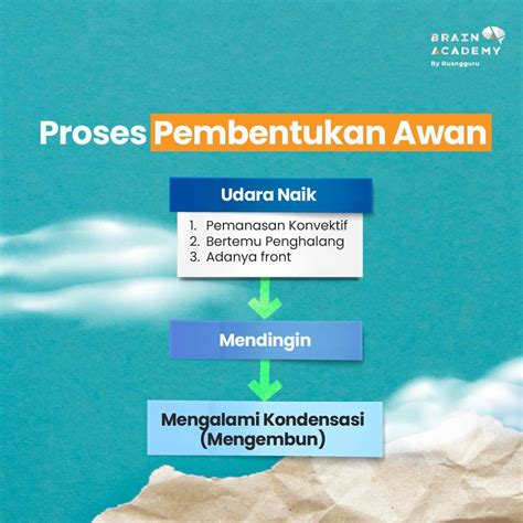 10 Jenis Awan Arah Gerak Dan Proses Terbentuknya