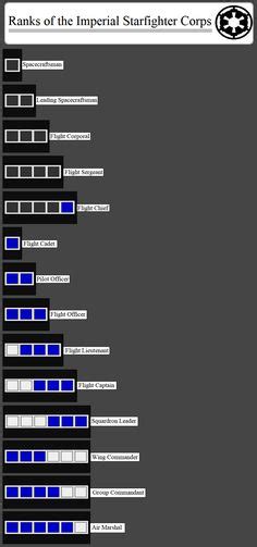 Galactic Empire Structure And Ranks Galactic Empire Star Wars Rpg