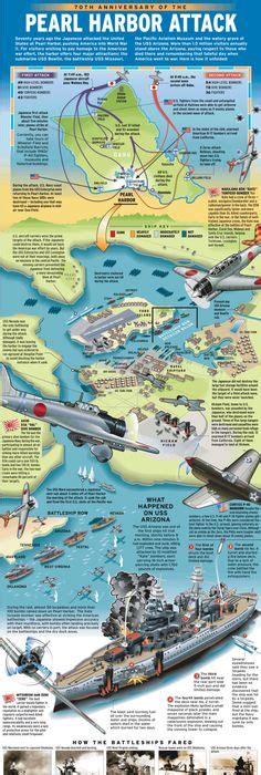 Pearl Harbor Map A Close Up Of Battleship Row On The Morning Of December 7 1941 Wwii Asia