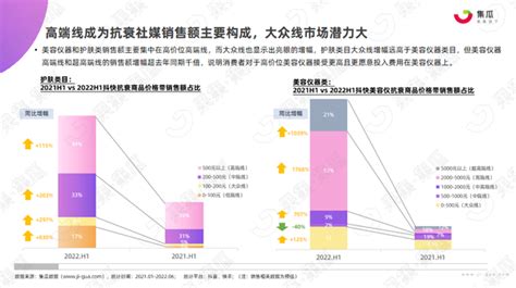 2022年h1抗衰老专题深度研究报告 集瓜数据 知乎