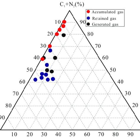 Shale Gas Classification Based On Gas Generation Migration And