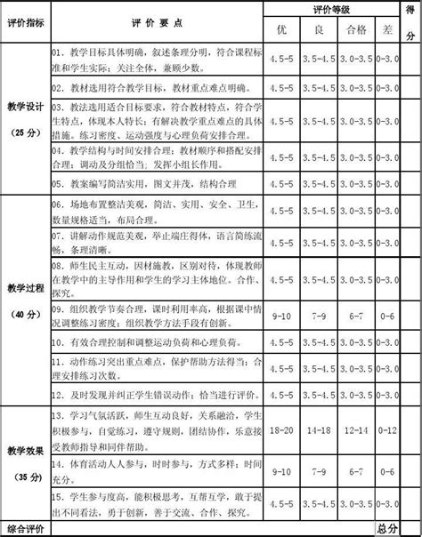 中学体育课堂教学评价量表word文档免费下载文档大全