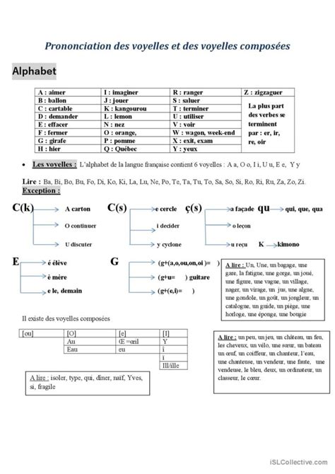 Prononciation Des Voyelles Et Des Vo Fran Ais Fle Fiches Pedagogiques