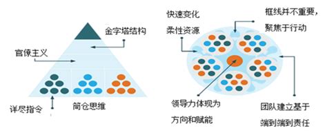 敏捷组织时代已经来临 姚琼okr课堂